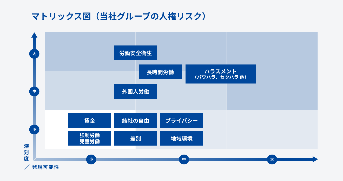 マトリックス図
