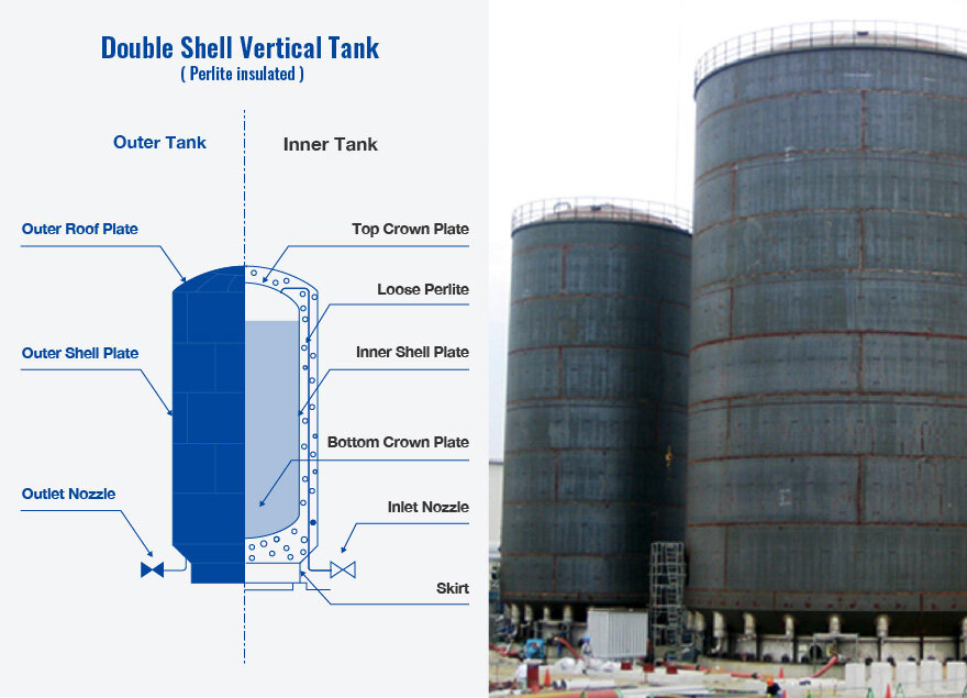 Tank System