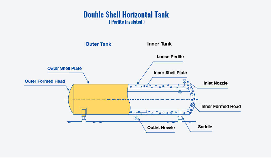 Tank System