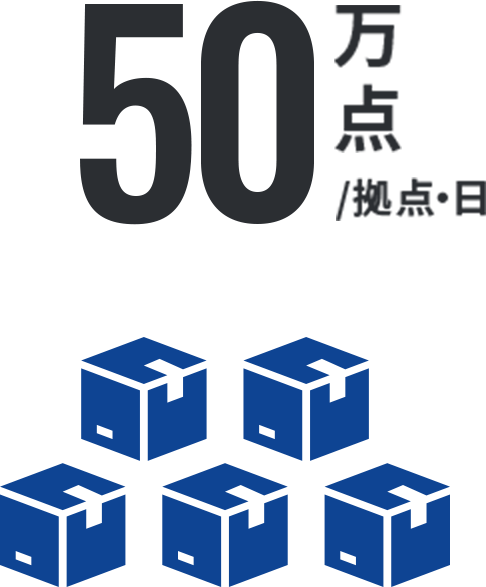 50万点/拠点・日