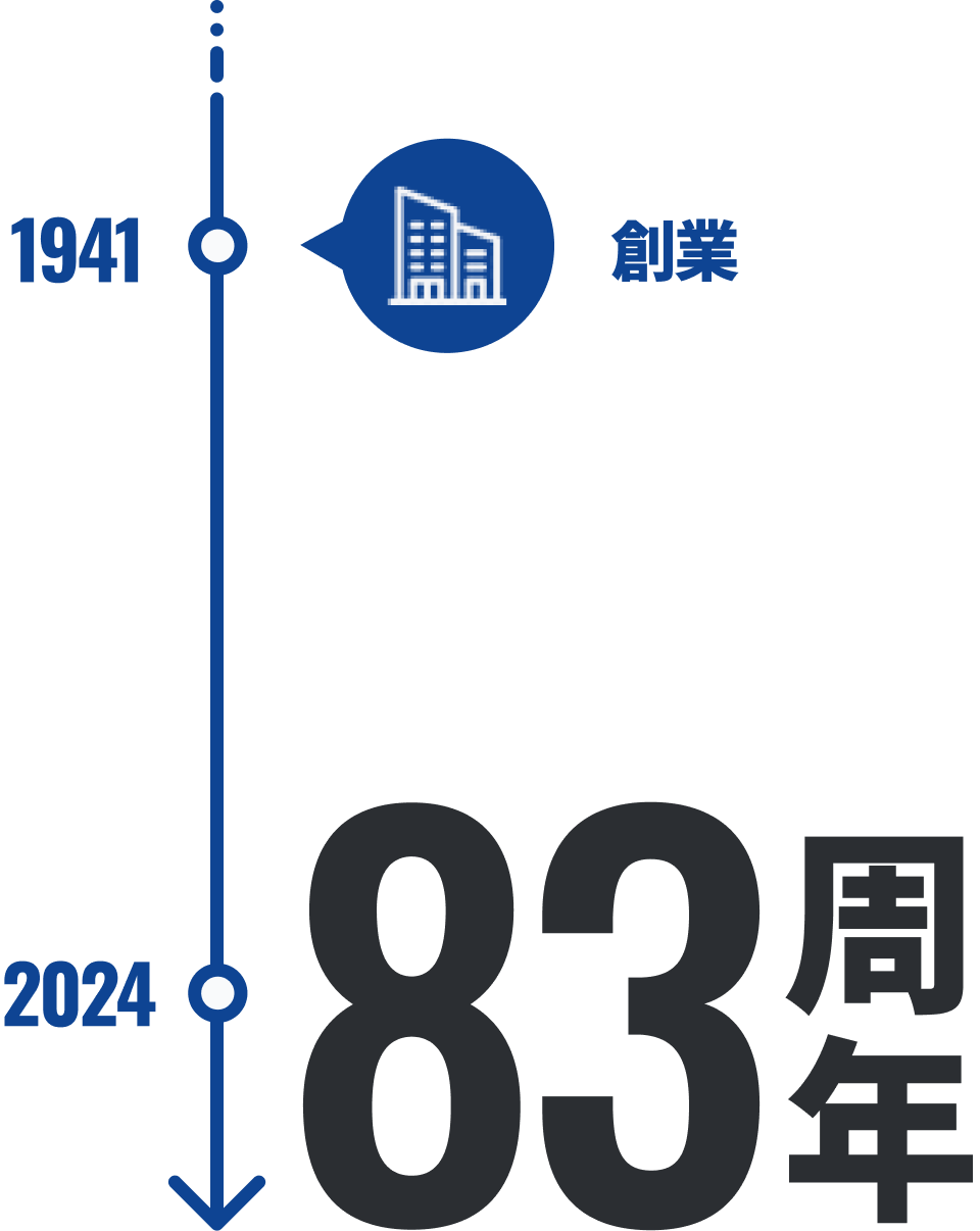 創業 1941年 2024年6月時 83周年